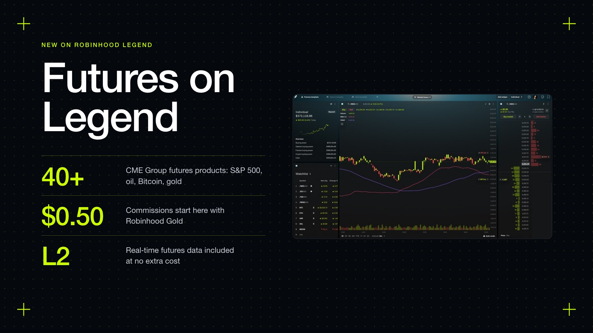 Futures on Legend