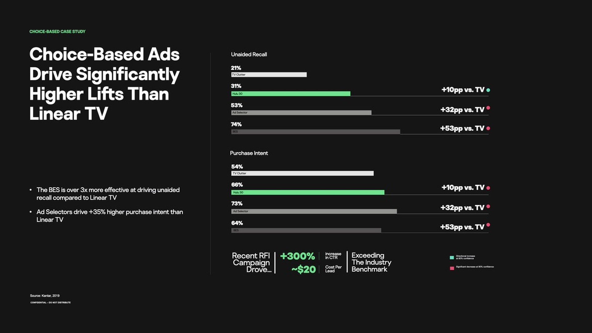 Hulu marketing slide