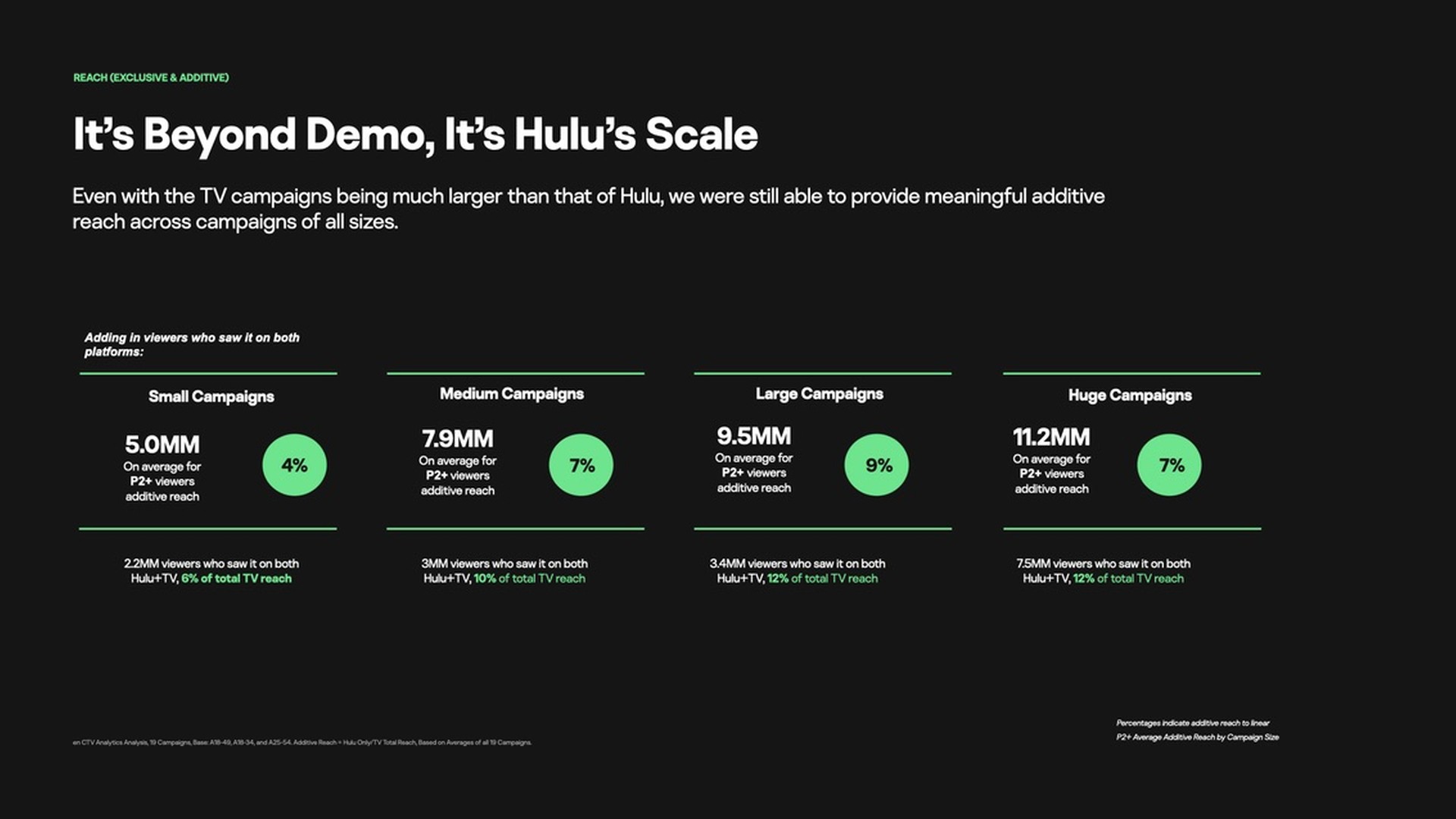 Hulu marketing slide