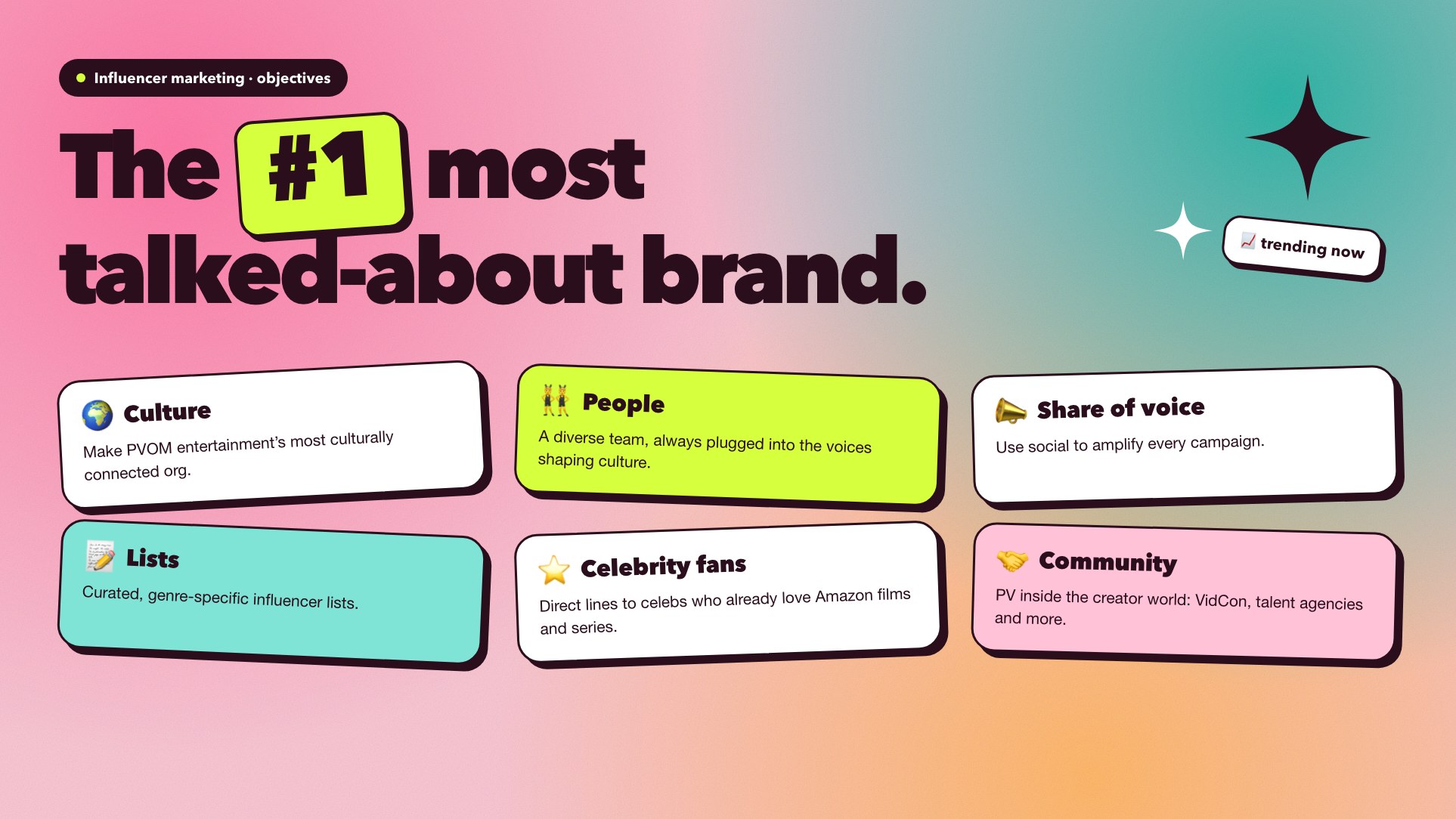 The #1 most talked-about brand